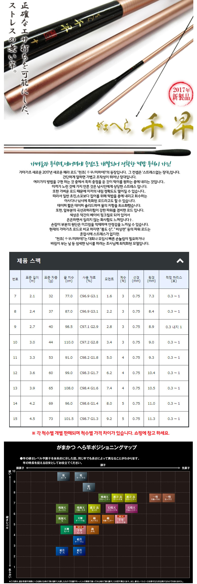 가마가츠 헤라 천조 치하야